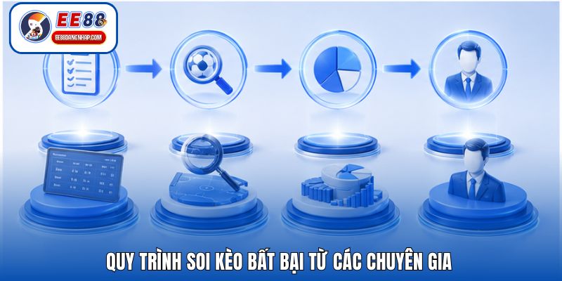 Quy trình soi kèo bất bại từ các chuyên gia